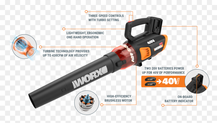 Leaf Blower, HD Png Download - leaf blower png