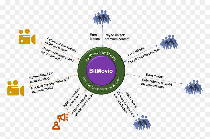 Diagram, HD Png Download - vidcon logo png