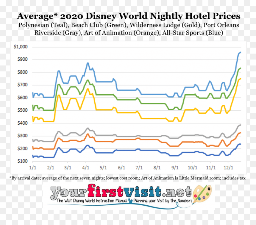 Season Chart In Hotel, HD Png Download - walt disney world png