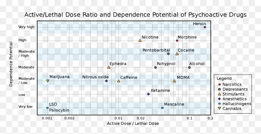 Poison Is Pure Thc Vs Other Drugs, HD Png Download - sarah palin png