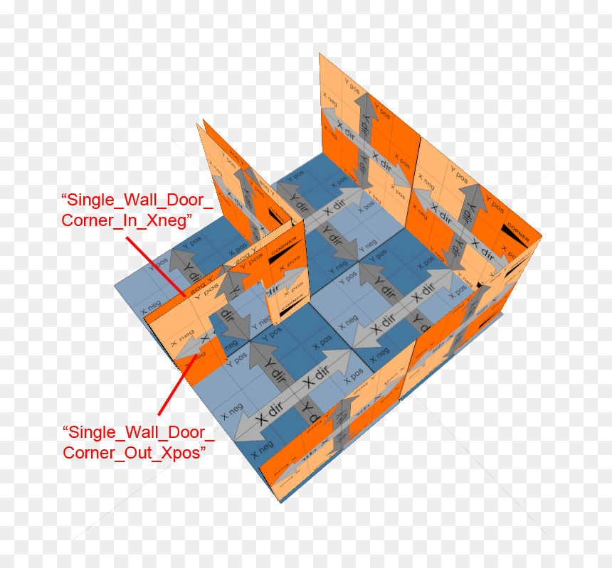 Diagram, HD Png Download - the doors png