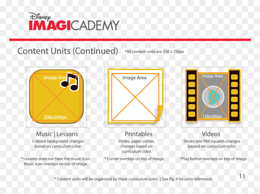 Diagram, HD Png Download - play button overlay png