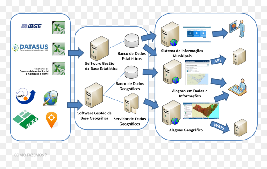 Alagoas Em Dados E Informações Functional Model - Brasil Um Pais De Todos Governo Federal, HD Png Download - dados png