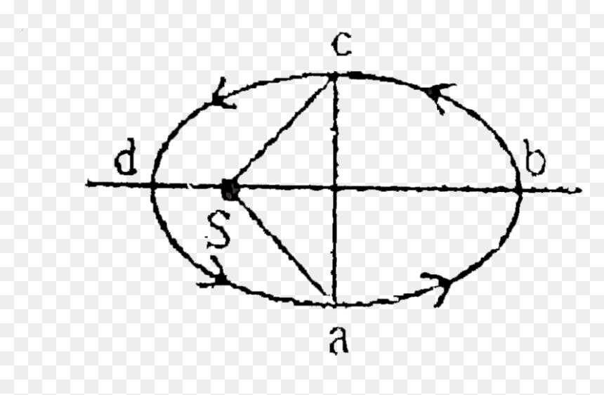Circle, HD Png Download - ellipse png