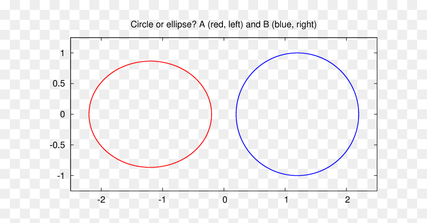 Diagram, HD Png Download - ellipse png