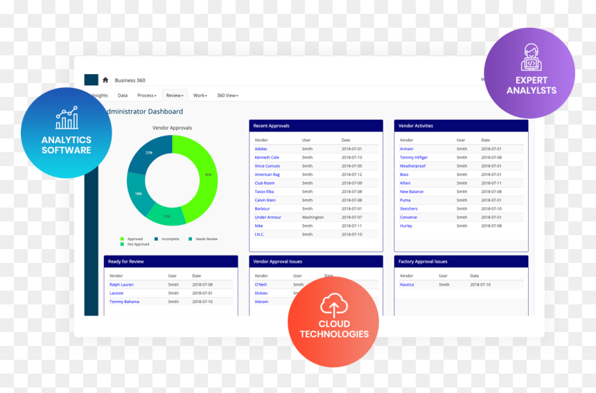 Everything You Need To Get Data Done, HD Png Download - sapling png