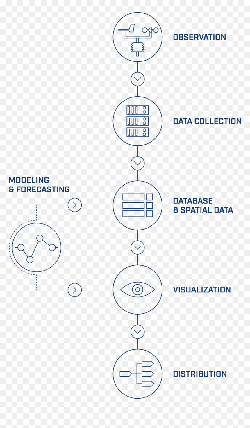 Diagram, HD Png Download - circle with line png