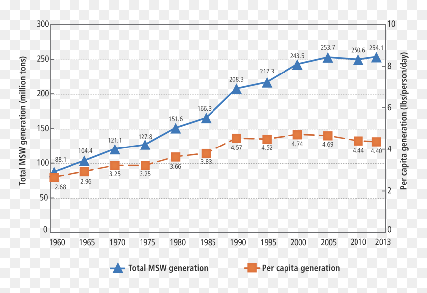 Waste Incineration And Climate Change, HD Png Download - garbage pile png