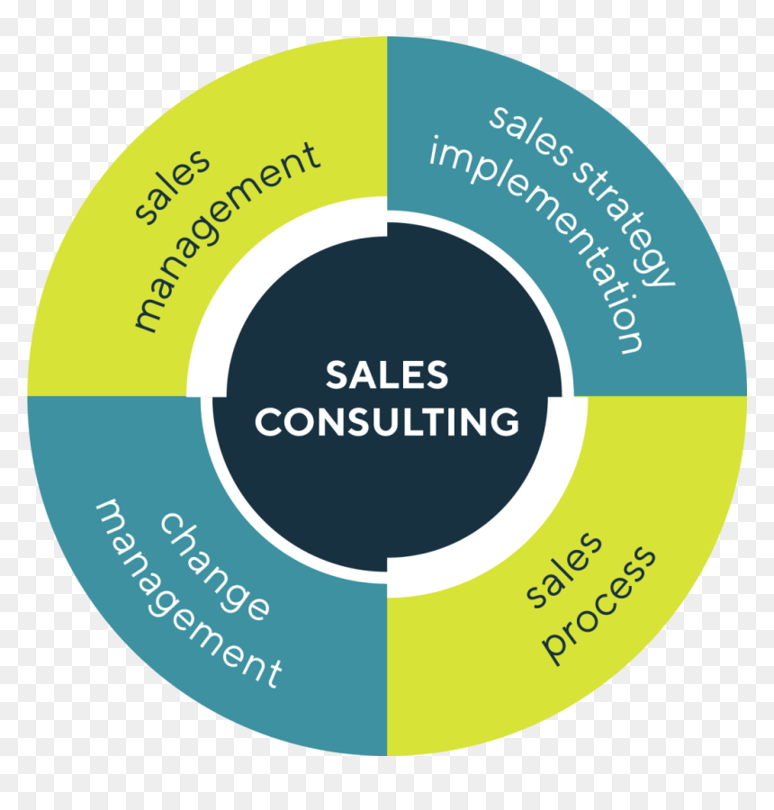 Sales Consulting, HD Png Download - consulting png