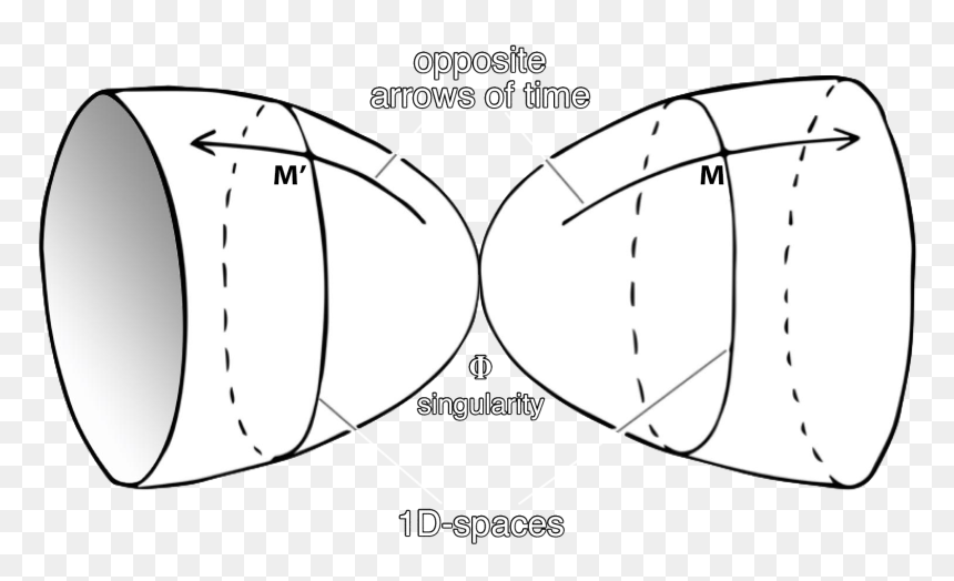 Circle, HD Png Download - increase arrow png