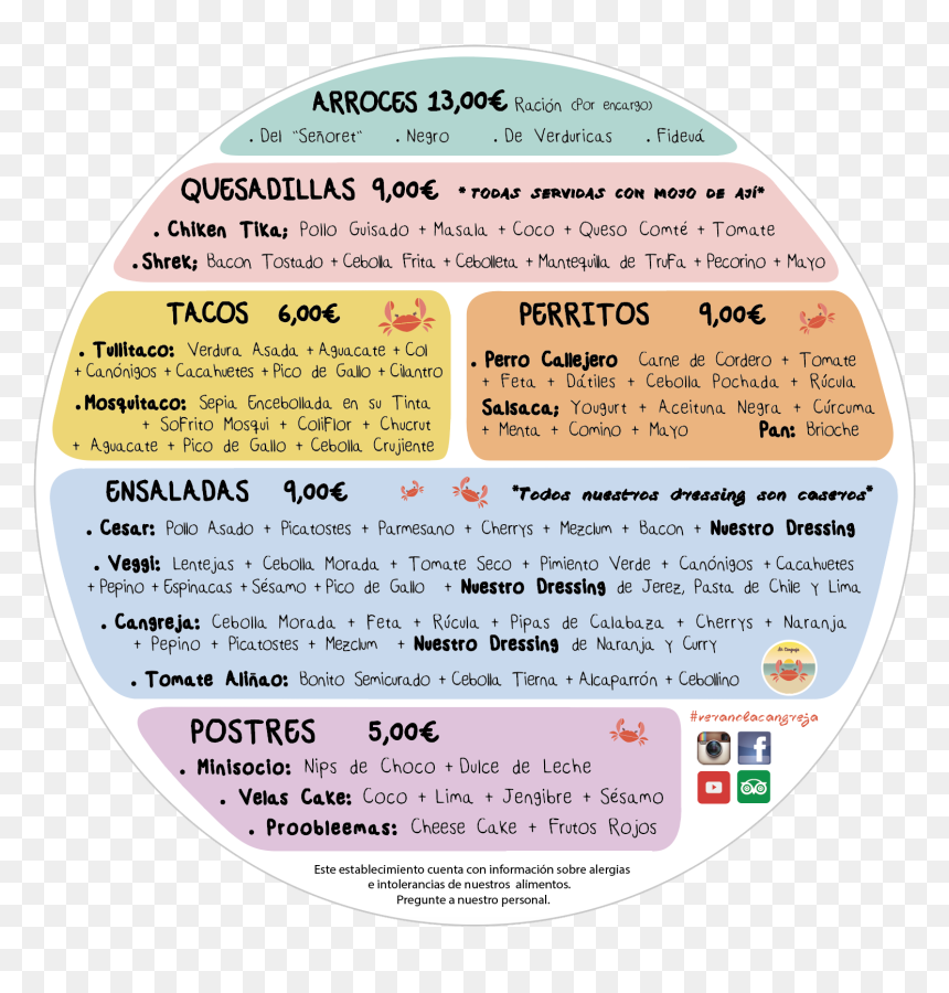 Circle, HD Png Download - perritos png