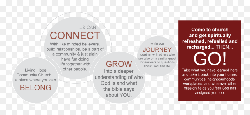Ways To Get Connected - Label, HD Png Download - get connected png