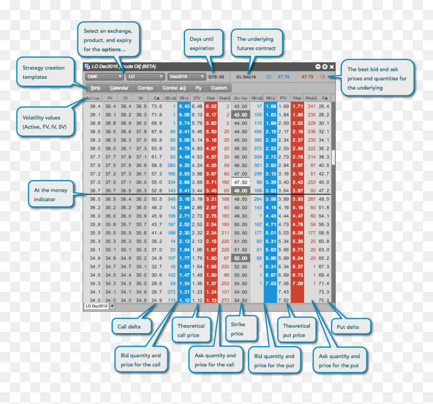 Bid Ask Option Chain, HD Png Download - money chain png