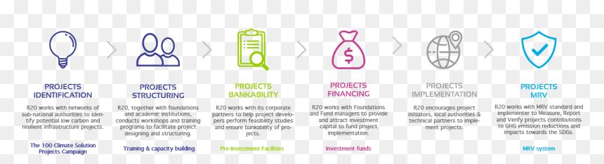 Project Value Chain, HD Png Download - money chain png