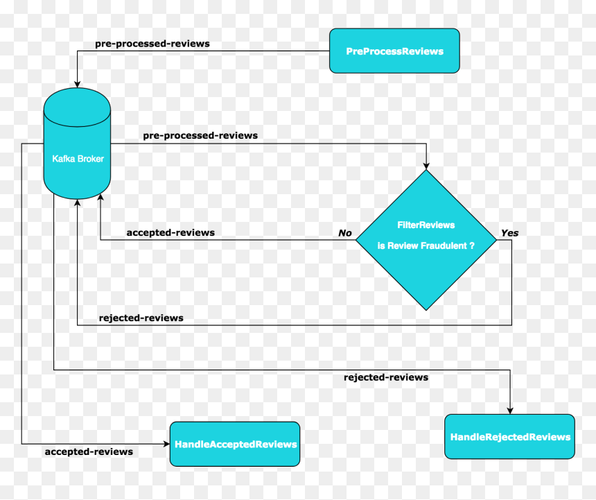 Diagram, HD Png Download - balerina png
