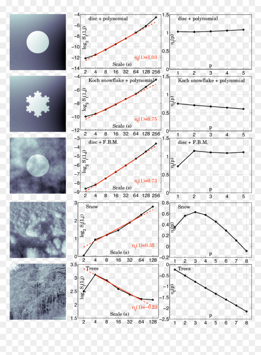 Diagram, HD Png Download - snowflake corner png