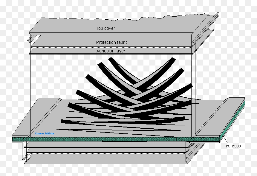 Belt Splicing, HD Png Download - conveyor belt png