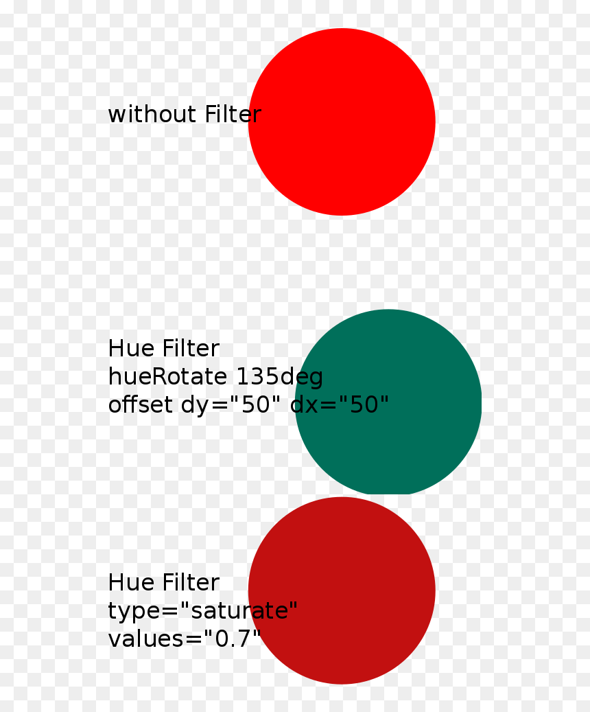Circle, HD Png Download - red filter png