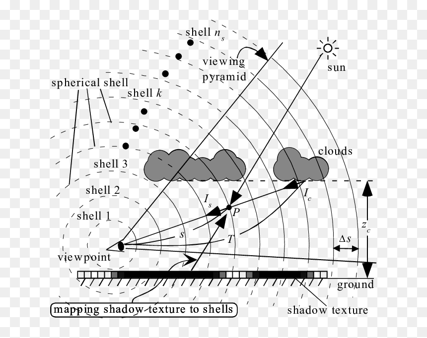 Diagram, HD Png Download - clouds texture png