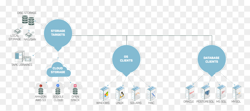Diagram, HD Png Download - cloud storage png