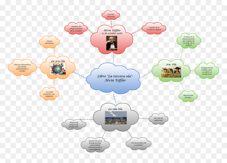Diagram, HD Png Download - ola png
