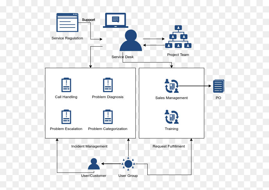 Service Desk Responsibilities, HD Png Download - help desk png