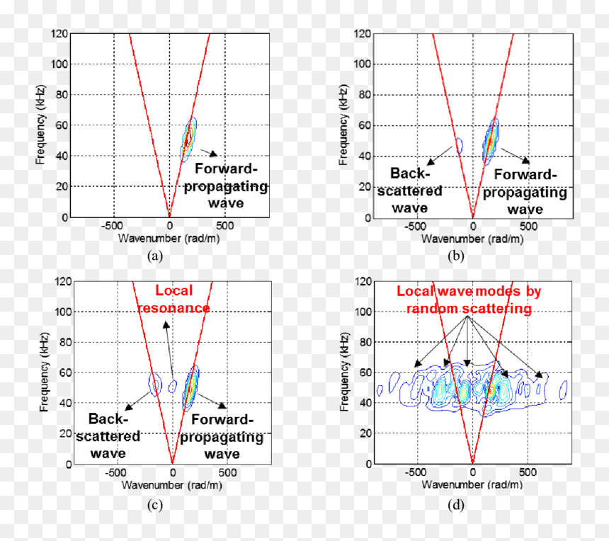 Diagram, HD Png Download - cracking png