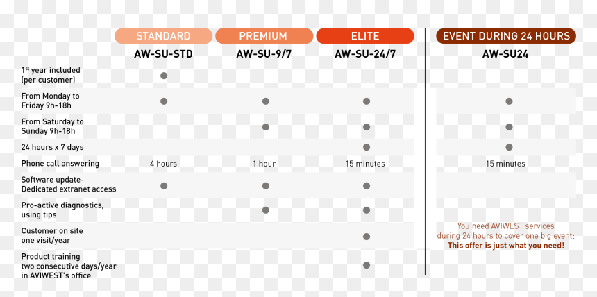 Screenshot, HD Png Download - 24 hour service png