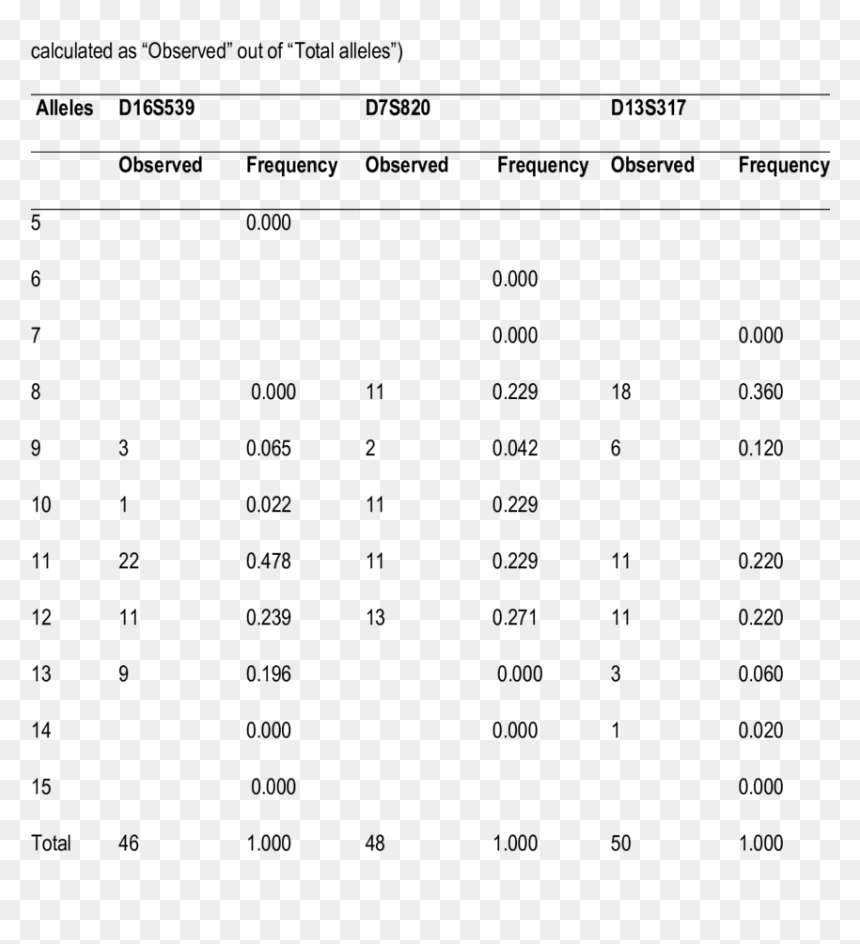 Number, HD Png Download - frequency png