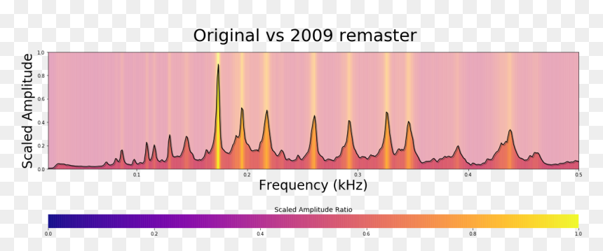 Parallel, HD Png Download - frequency png