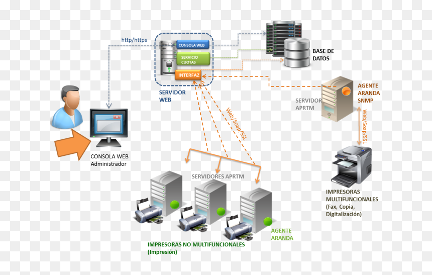 Diagram, HD Png Download - arquitectura png