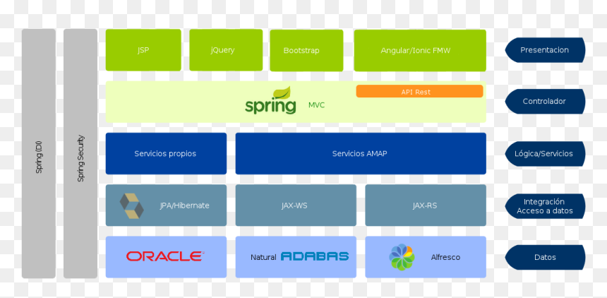 Screenshot, HD Png Download - arquitectura png