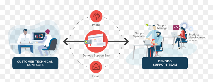 Circle, HD Png Download - it support png