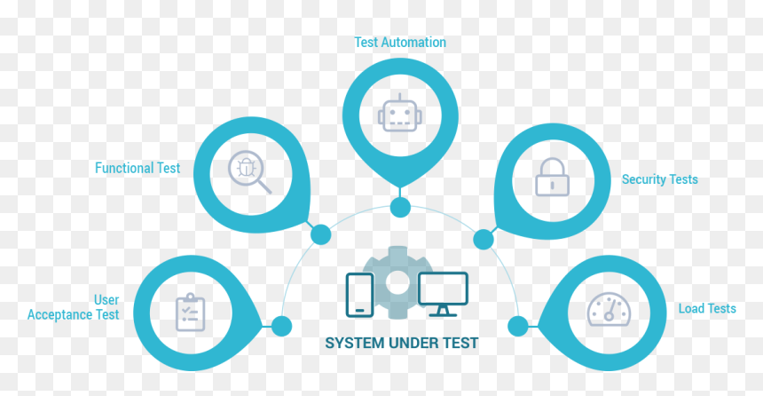 Circle, HD Png Download - quality assurance png