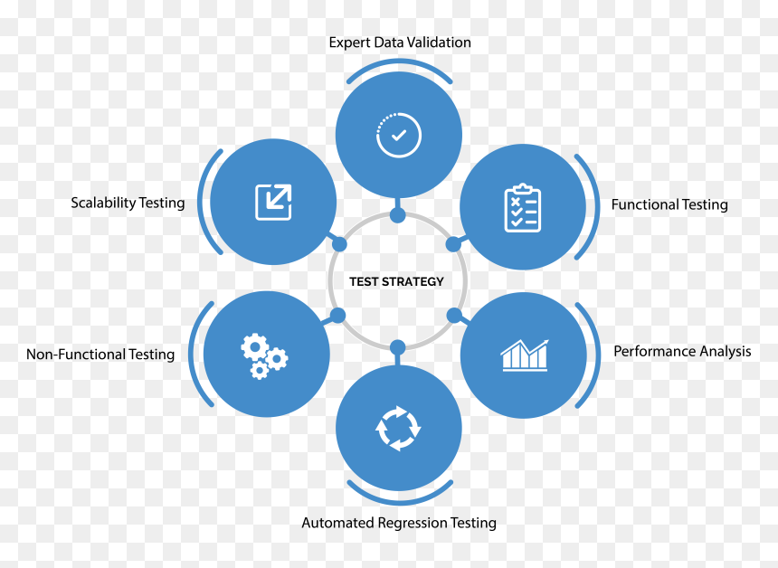 Dynamic 365 Business Central, HD Png Download - quality assurance png