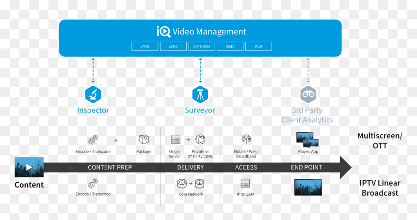End To End Quality Assurance, HD Png Download - quality assurance png