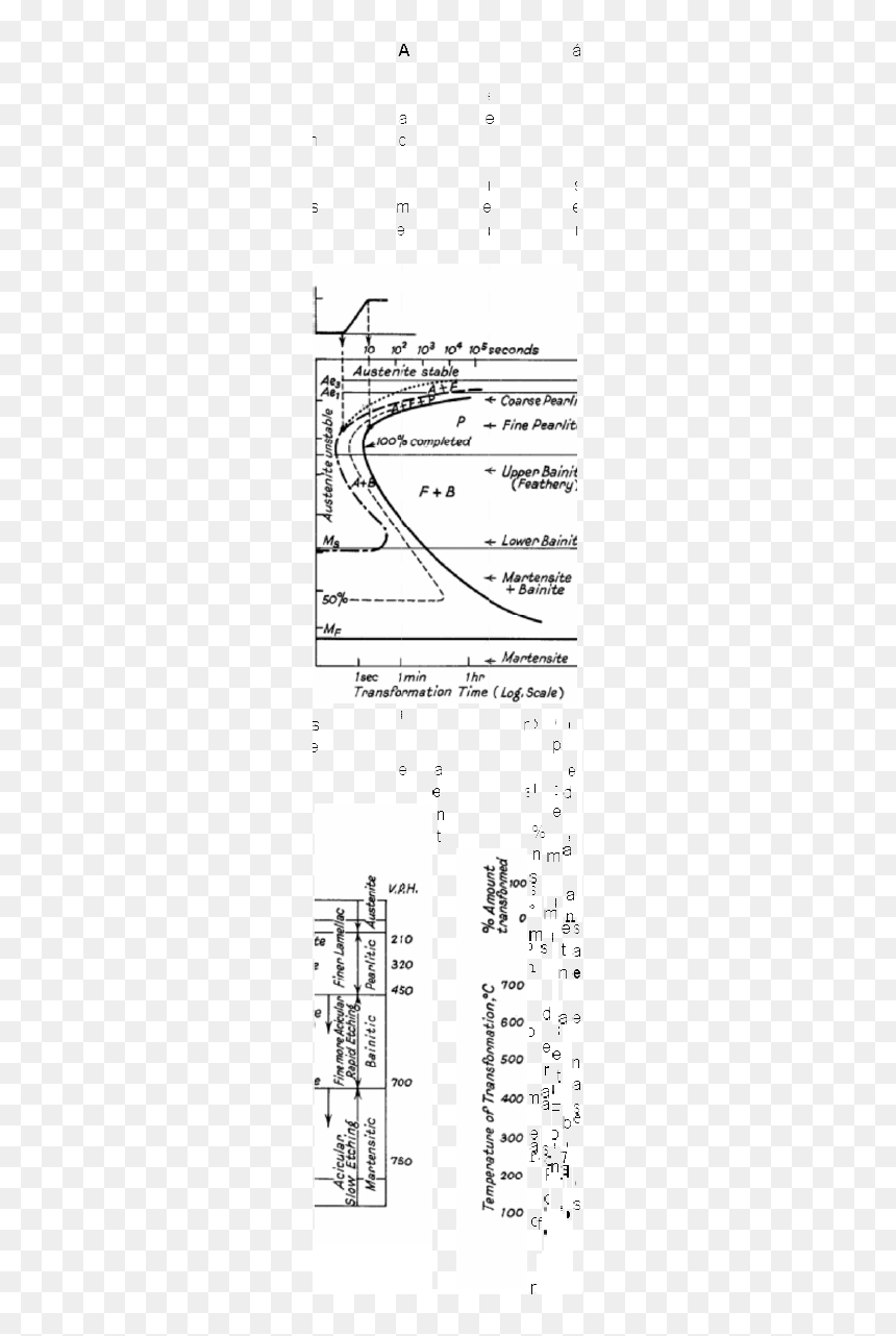 Ttt Curve For Steel, HD Png Download - corchetes decorativos png
