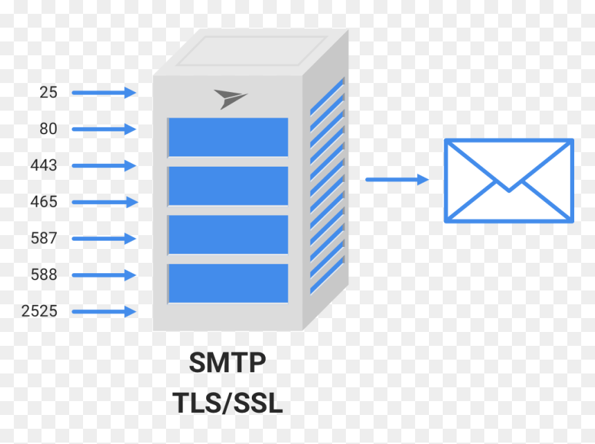 Smtp Ports, HD Png Download - servidor png