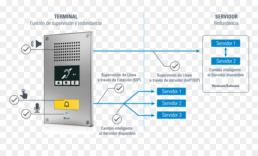 Commend Intercom Wiring Diagram, HD Png Download - servidor png