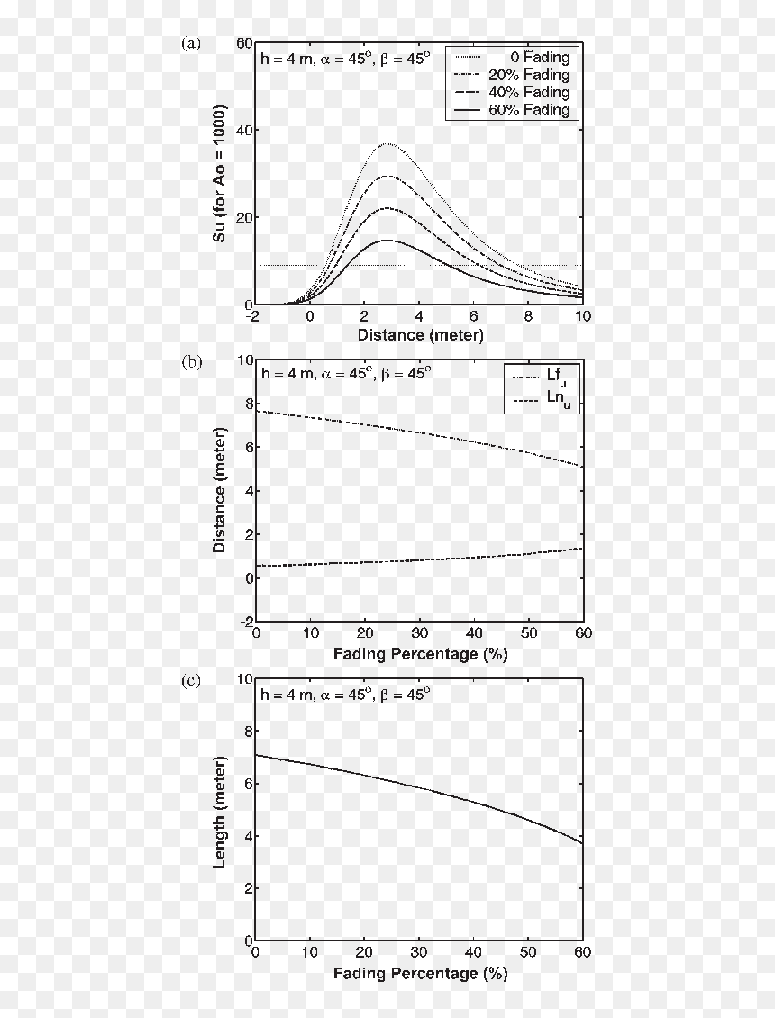 Diagram, HD Png Download - fading line png