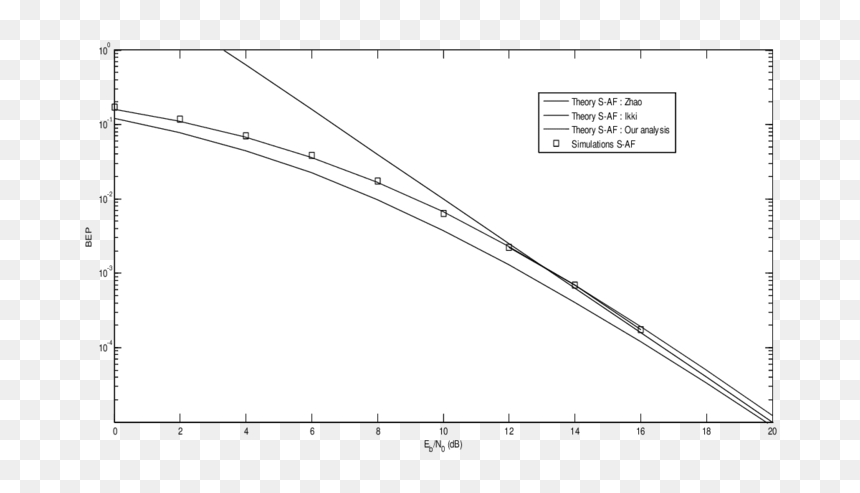 Plot, HD Png Download - fading line png