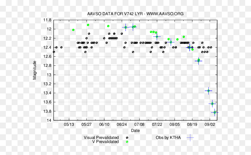 Diagram, HD Png Download - fading line png