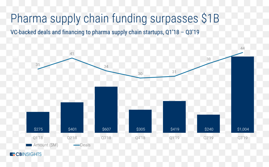 Diagram, HD Png Download - supply chain png
