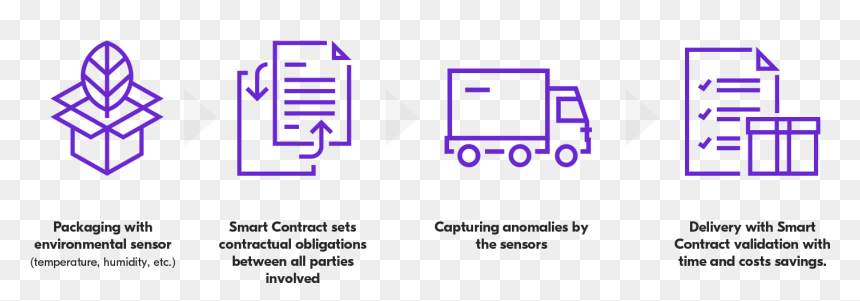 Pharmaceutical Supply Chain - Electric Blue, HD Png Download - supply chain png
