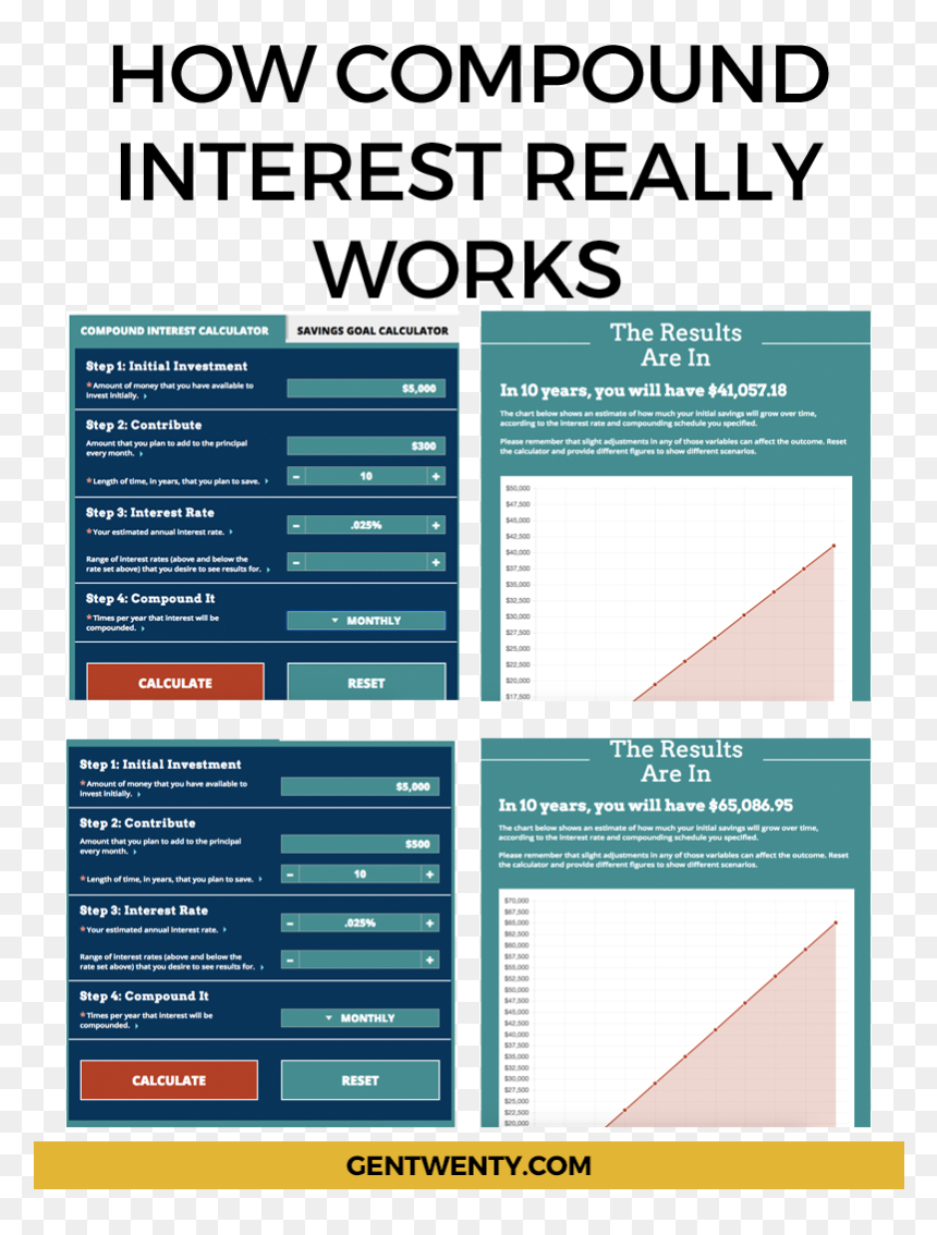 Compound Interest Savings Examples, HD Png Download - interest png