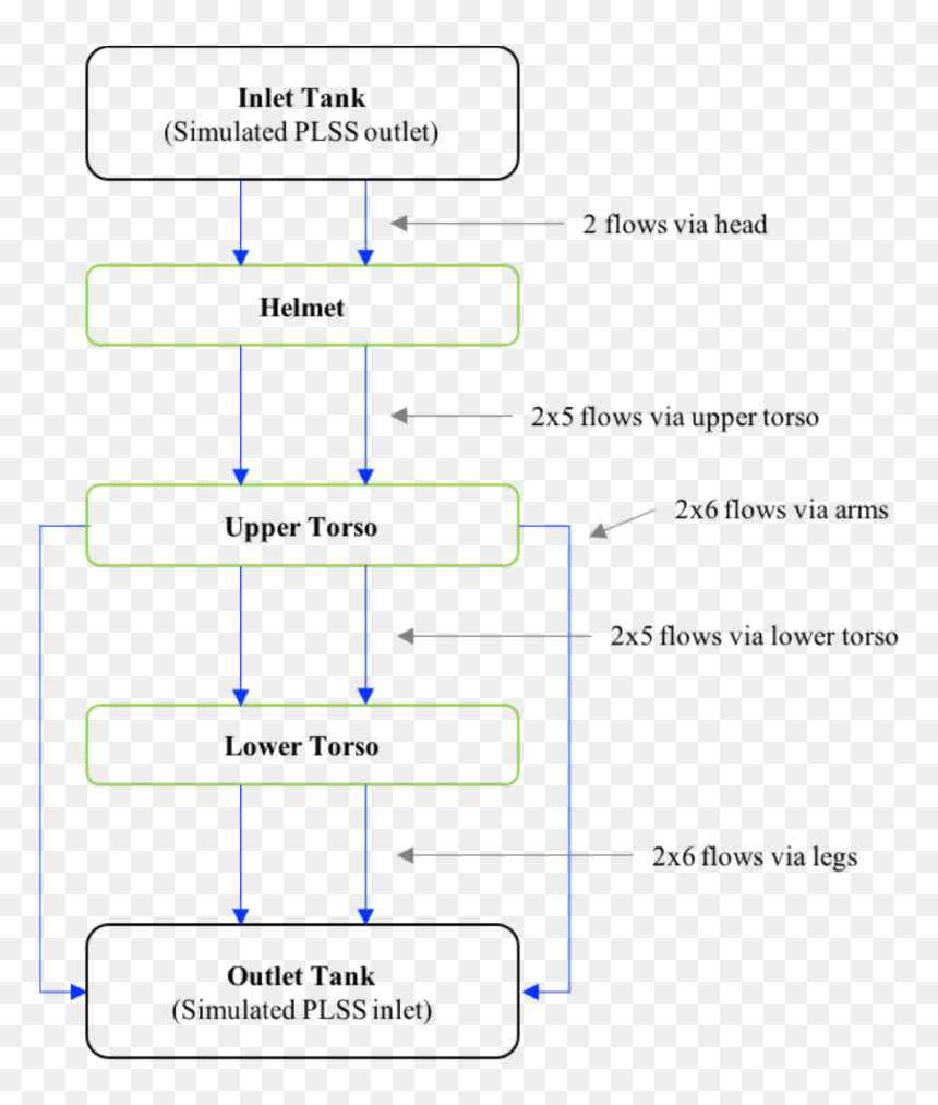 Diagram, HD Png Download - spacesuit png