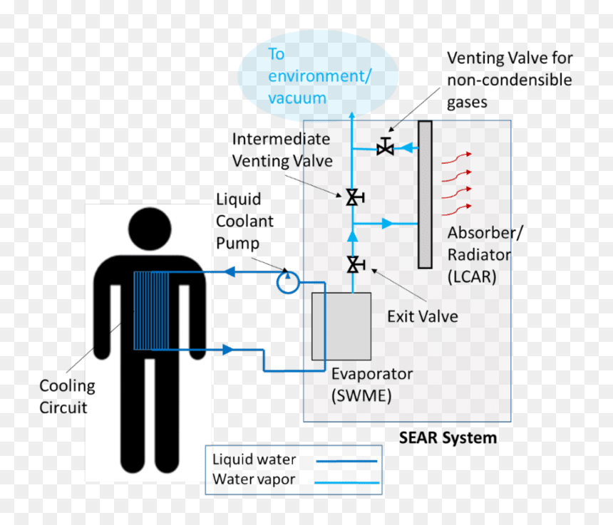 System Concept Diagram, HD Png Download - spacesuit png