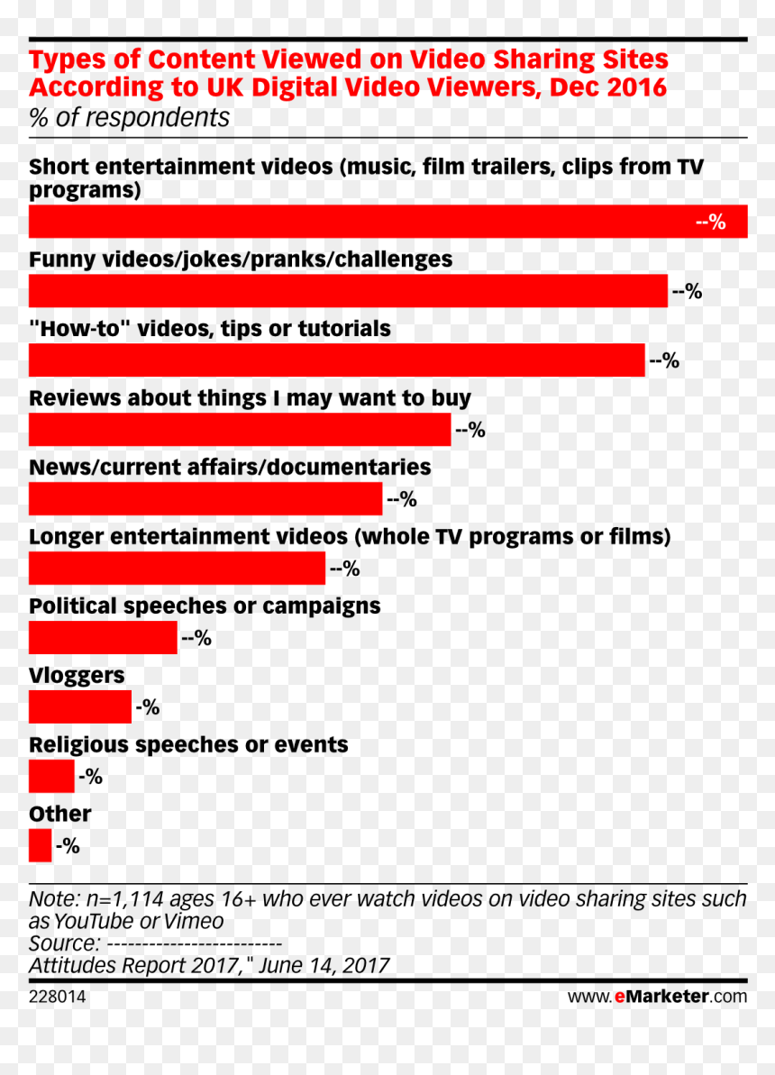 Social Video Marketing Growth, HD Png Download - red music note png