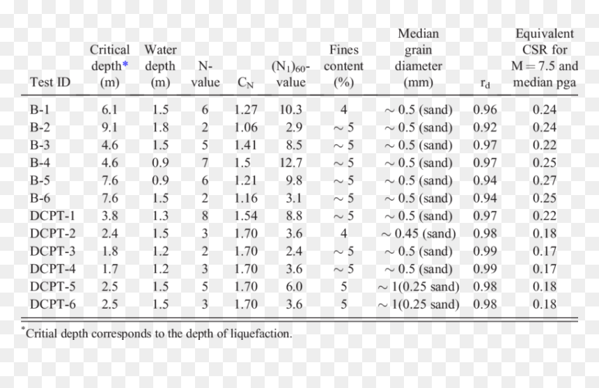 Chemical Composition Of A Duck, HD Png Download - haiti map png