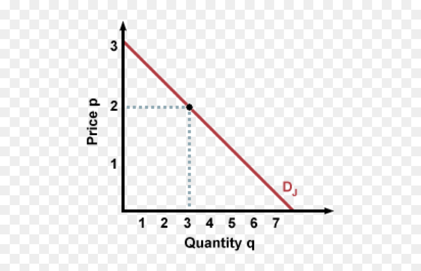 Change Of Demand Curve, HD Png Download - straight vertical line png